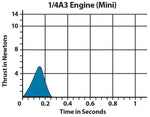 Estes 1/4A3-3T Mini Model Rocket Engine Pack - Includes 4 Engines with Starters & Plugs (1502)