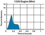 Estes 1/2A3-4T Mini Model Rocket Engine Pack - Includes 4 Engines with Starters & Plugs (1504)