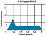 Estes A3-4T Mini Rocket Engine Pack (4 Engines)