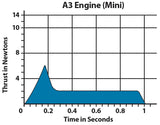 Estes A3-4T Mini Rocket Engine Pack (4 Engines)