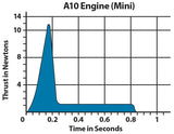 Estes A10-3T Mini Model Rocket Engine Pack - Includes 4 Engines with Starters & Plugs (1511)