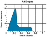 Estes A8-3 Model Rocket Engine Pack - Includes 3 Engines with Starters & Plugs (1598)