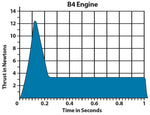 Estes B4-4 Model Rocket Engine Pack - Includes 3 Engines with Starters & Plugs (1602)