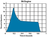 Estes B6-2 Model Rocket Engine Pack - Includes 3 Engines with Starters & Plugs (1605)