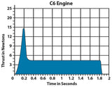 Estes C6-7 Upper Stage Model Rocket Engine Pack - Includes 3 Engines with Starters & Plugs (1615)