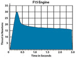 Estes F15-6 Model Rocket Engine Pack - Includes 2 Engines with Starters & Plugs (1652)