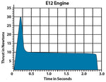 Estes E12-6 Upper Stage Model Rocket Engine Pack - Includes 3 Engines with Starters & Plugs (1693)