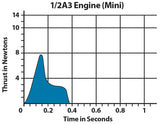 Estes 1/2A3-4T Mini Model Rocket Engine Bulk Pack - Includes 24 Engines with Starters, Plugs, & Recovery Wadding (1788)